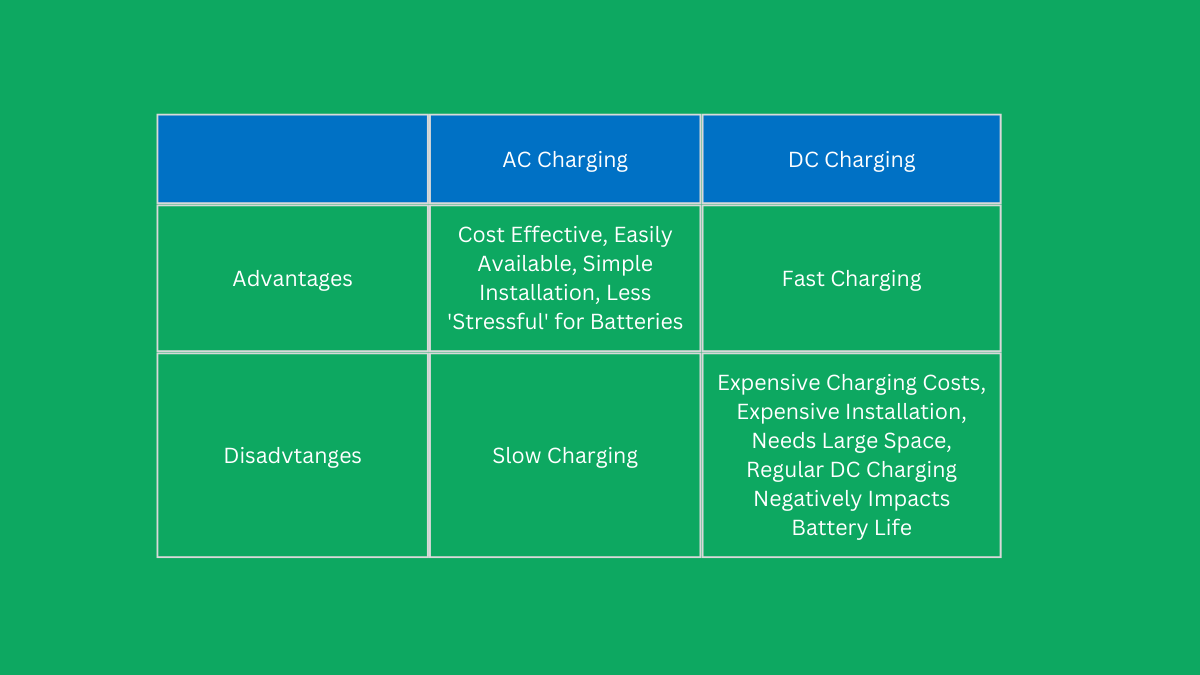 Electric Vehicle Charging AC vs DC EV Joints
