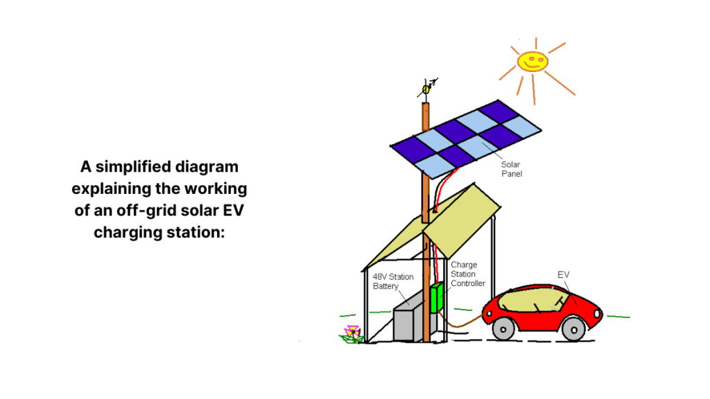 Solar EV Charging Circuit Diagram