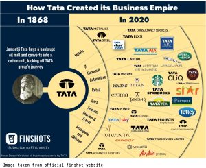 Tata business empire