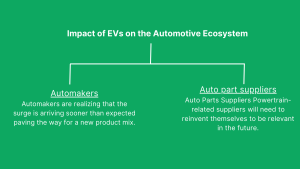 Impact of electric vehicle’s on the automotive ecosystem

