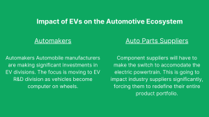 Impact of electric vehicle’s on the automotive ecosystem
