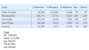 Electric vehicle sold data