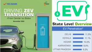 Driving ZEV Transition – From Center to State