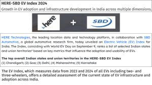 HERE-SBD EV Index