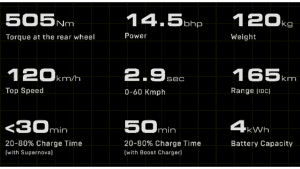 Supernova Fast Charging options