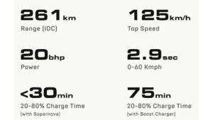 Tesseract EV charging options