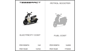 Running Cost of the Tesseract vs Petrol Scooter
