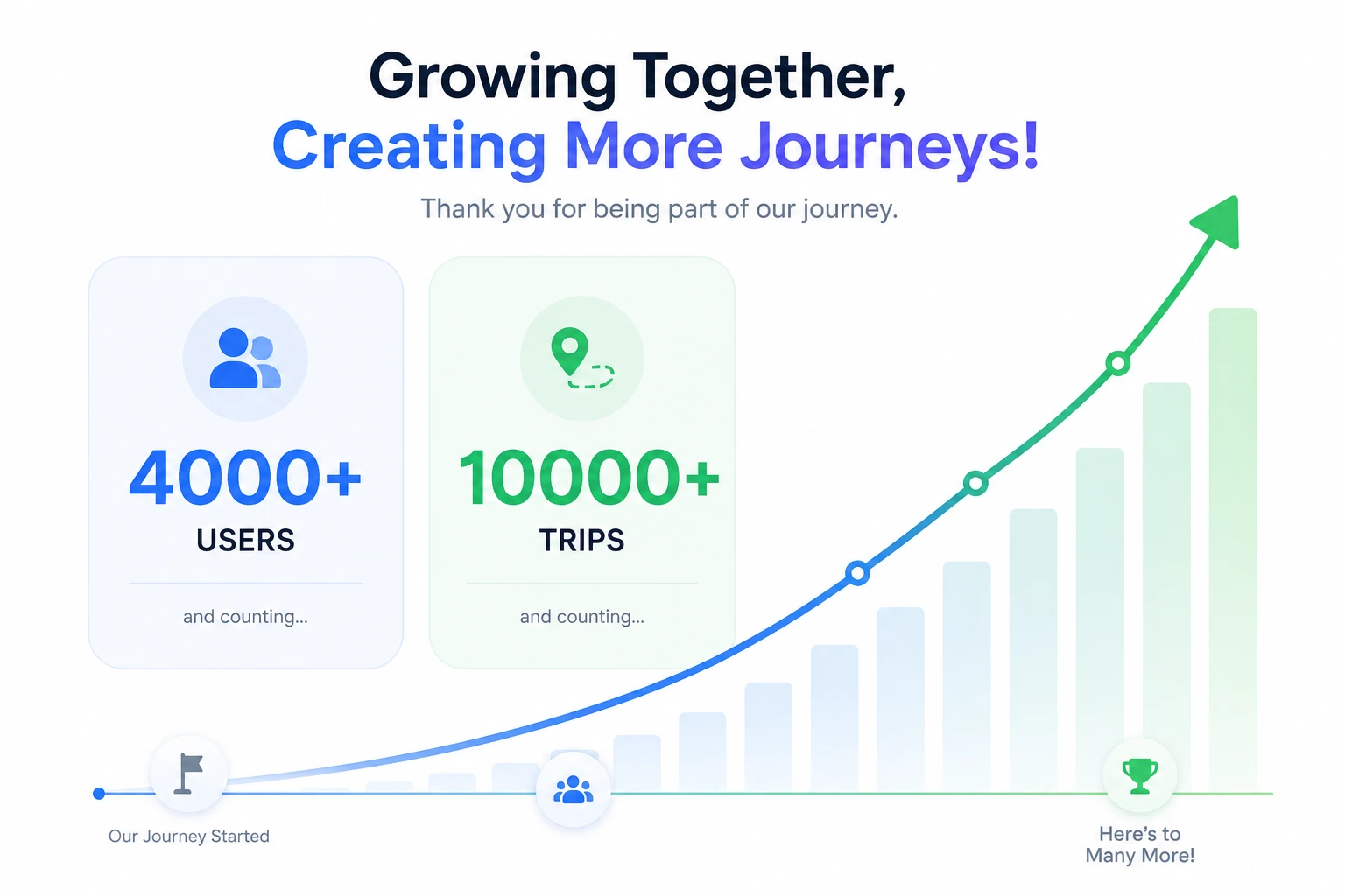 4,000+ Users Milestone